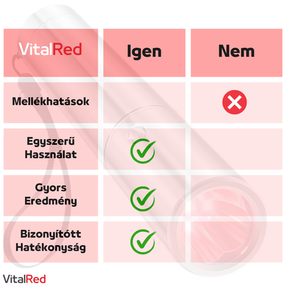 VitalRed Vörösfényterápiás Lámpa - Gyulladáscsökkentésre és Fájdalmak Enyhítésére